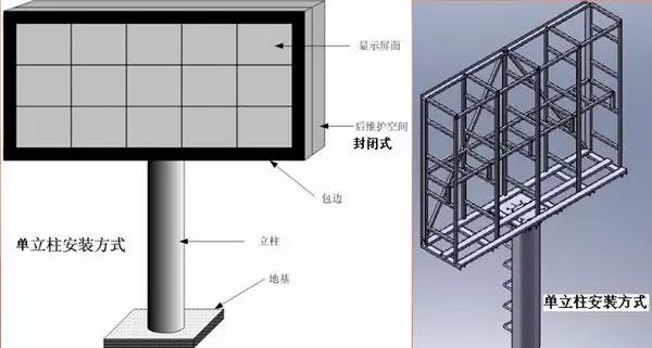 洪海LED顯示屏單立柱安裝方式