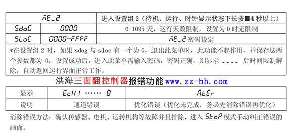 洪海三面翻控制器報(bào)錯(cuò)