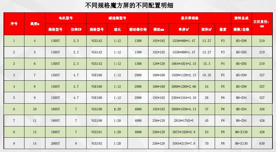 技術參數LED旋轉魔方柱