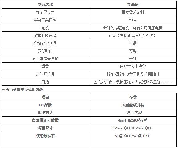 三角旋轉屏技術參數